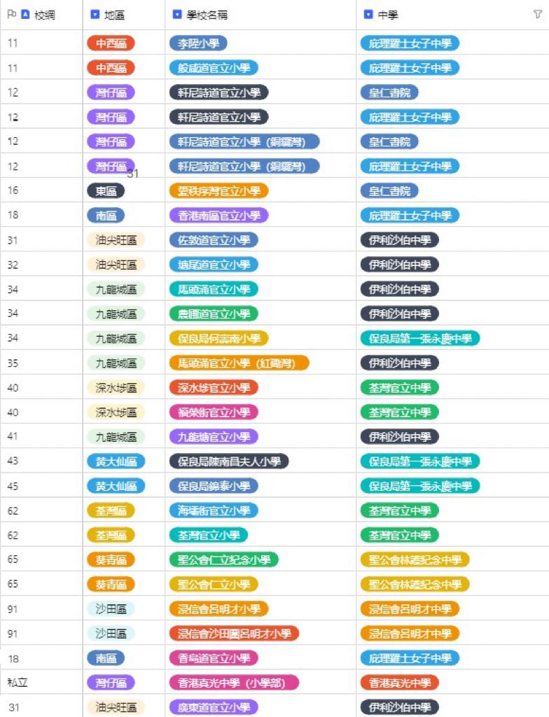 升學懶人包】一條龍，直屬，聯繋學校的分別- Bright Education