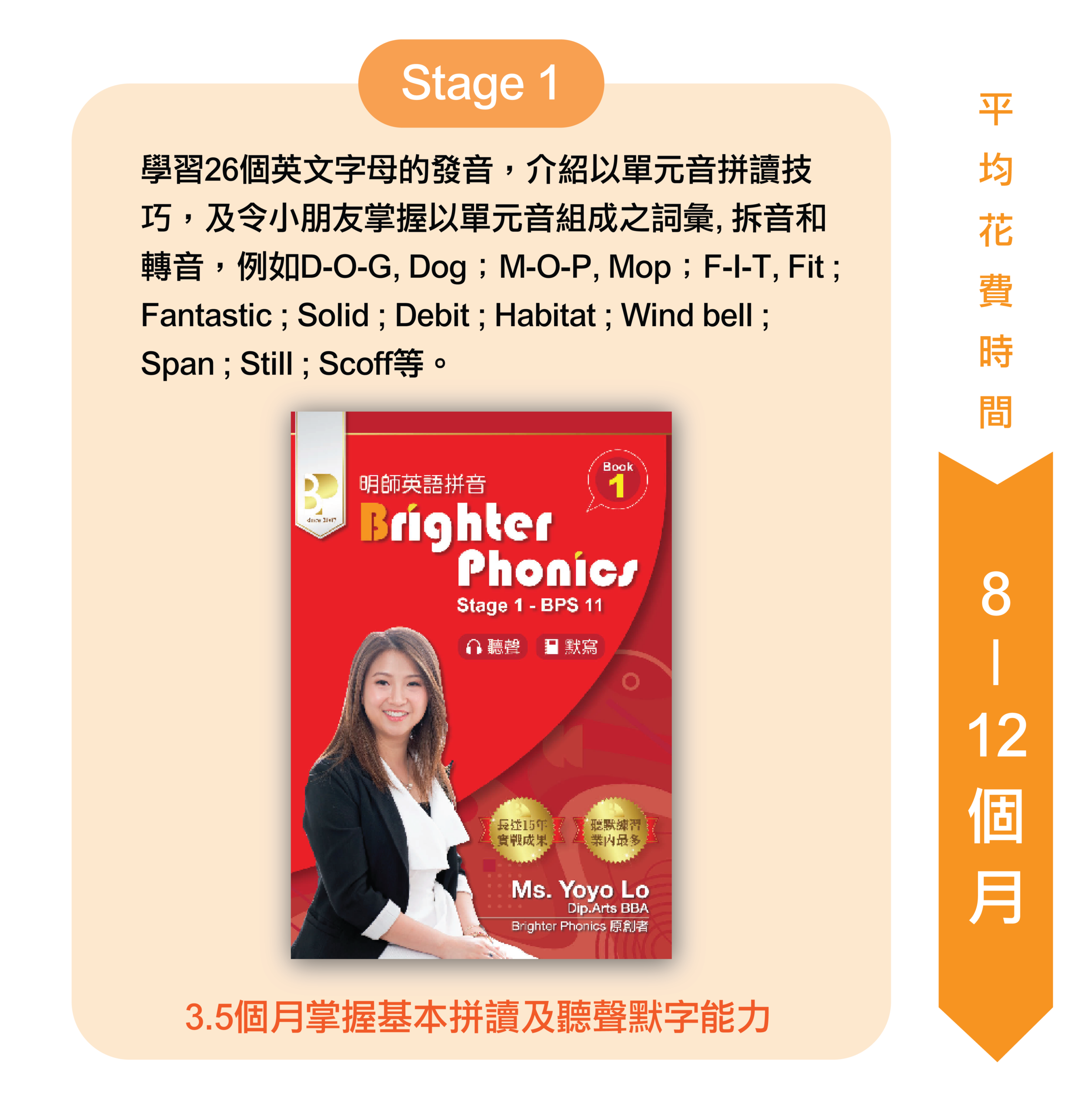 《Brighter Phonics》教學階段 Stage 1 Gemini 說了 Stage 1 學習26個英文字母的發音,介紹以單元音拼讀技巧,及令小朋友掌握以單元音組成之詞彙,拆音和轉音,例如D-O-G, Dog;M-O-P, Mop;F-I-T, Fit;Fantastic;Solid;Debit;Habitat;Windbell;Span;Still;Scoff等。
