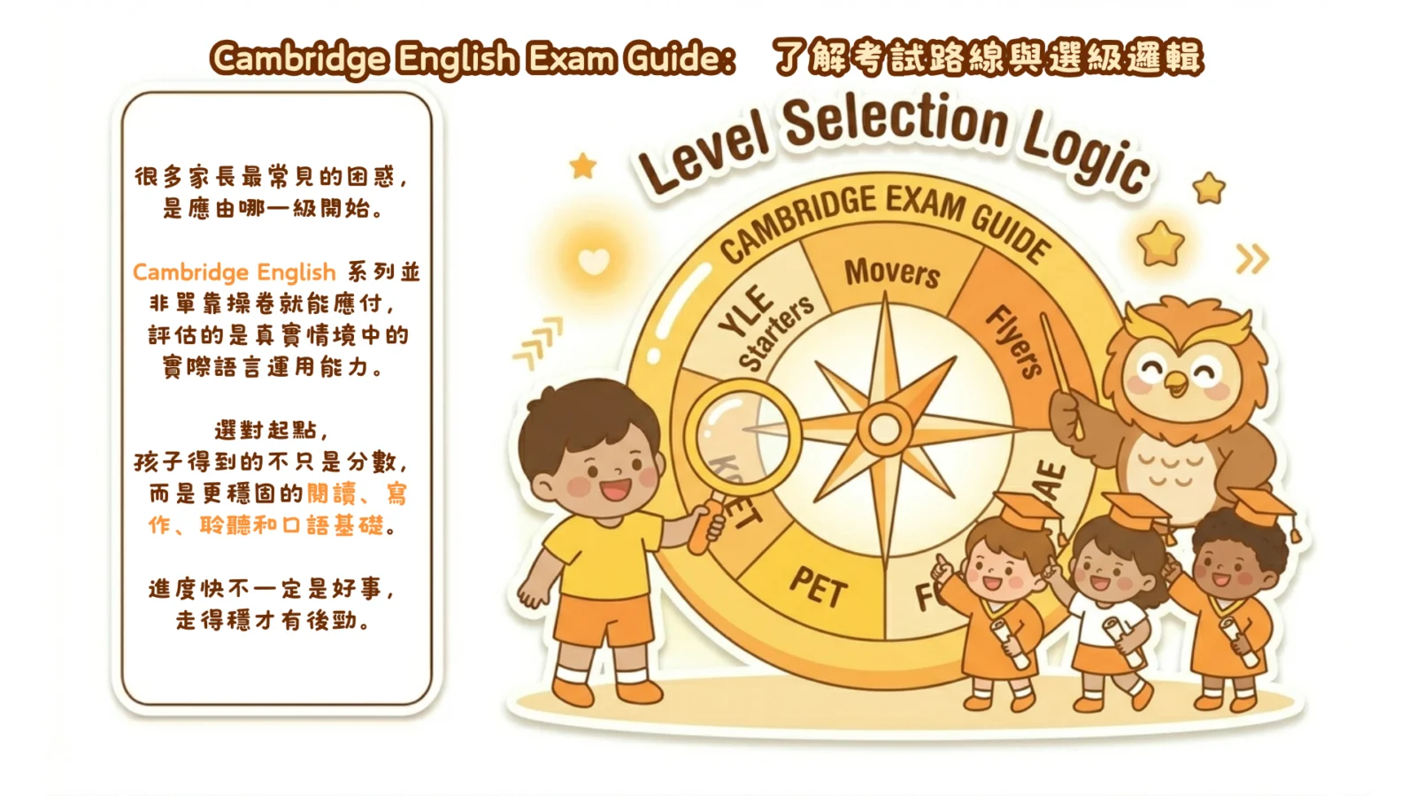 Cambridge English Exam Guide 家長必讀｜文章縮圖