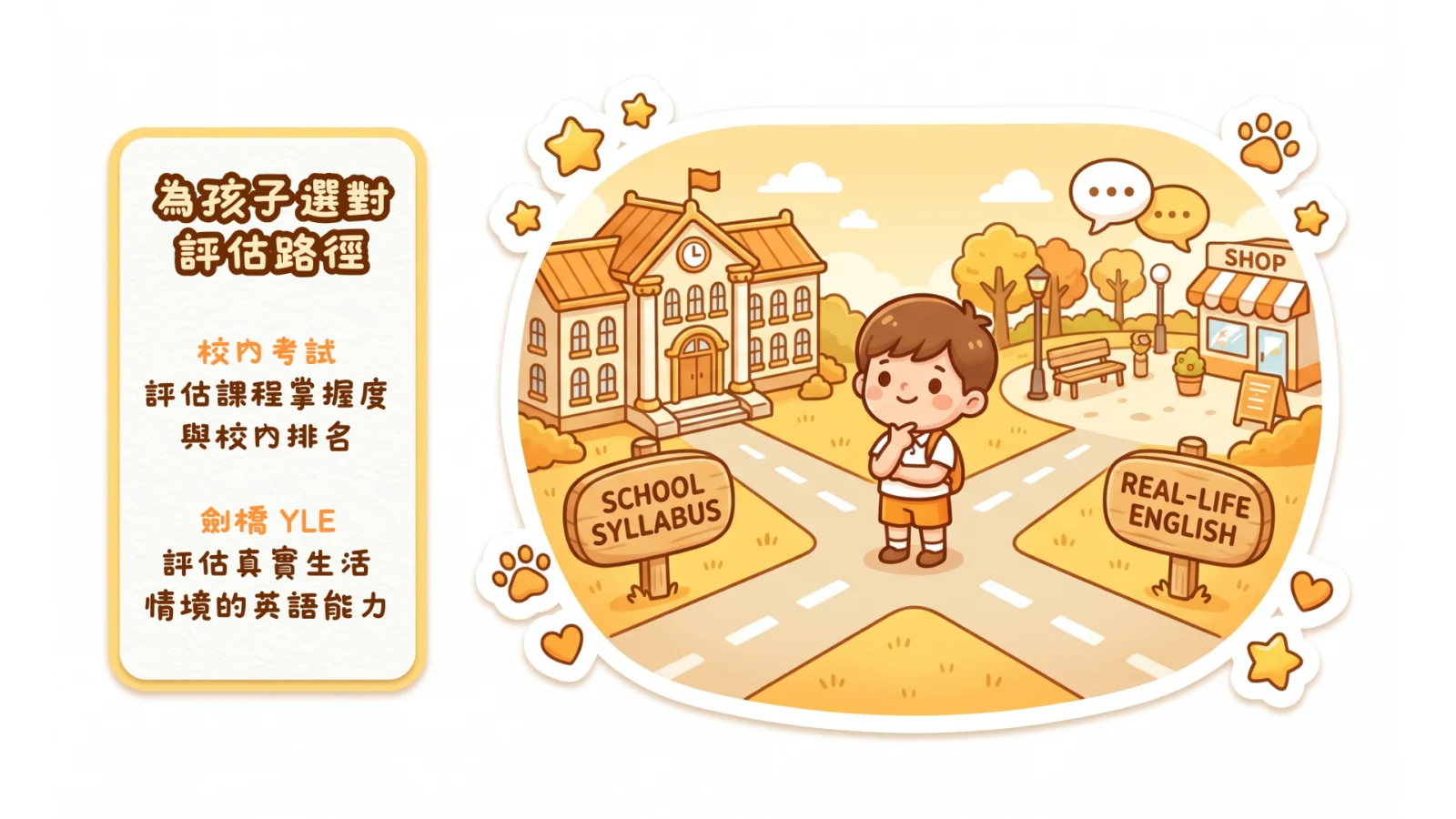 劍橋YLE 同 校內考試比較：家長點樣揀？｜文章縮圖