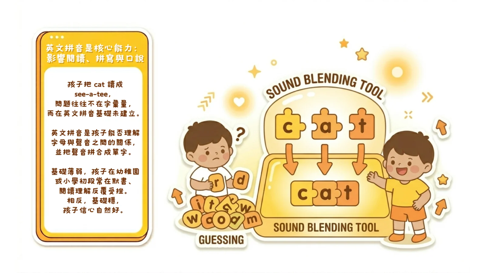 孩子英文拼音基礎薄弱？學習步驟與家居練習指南｜文章縮圖
